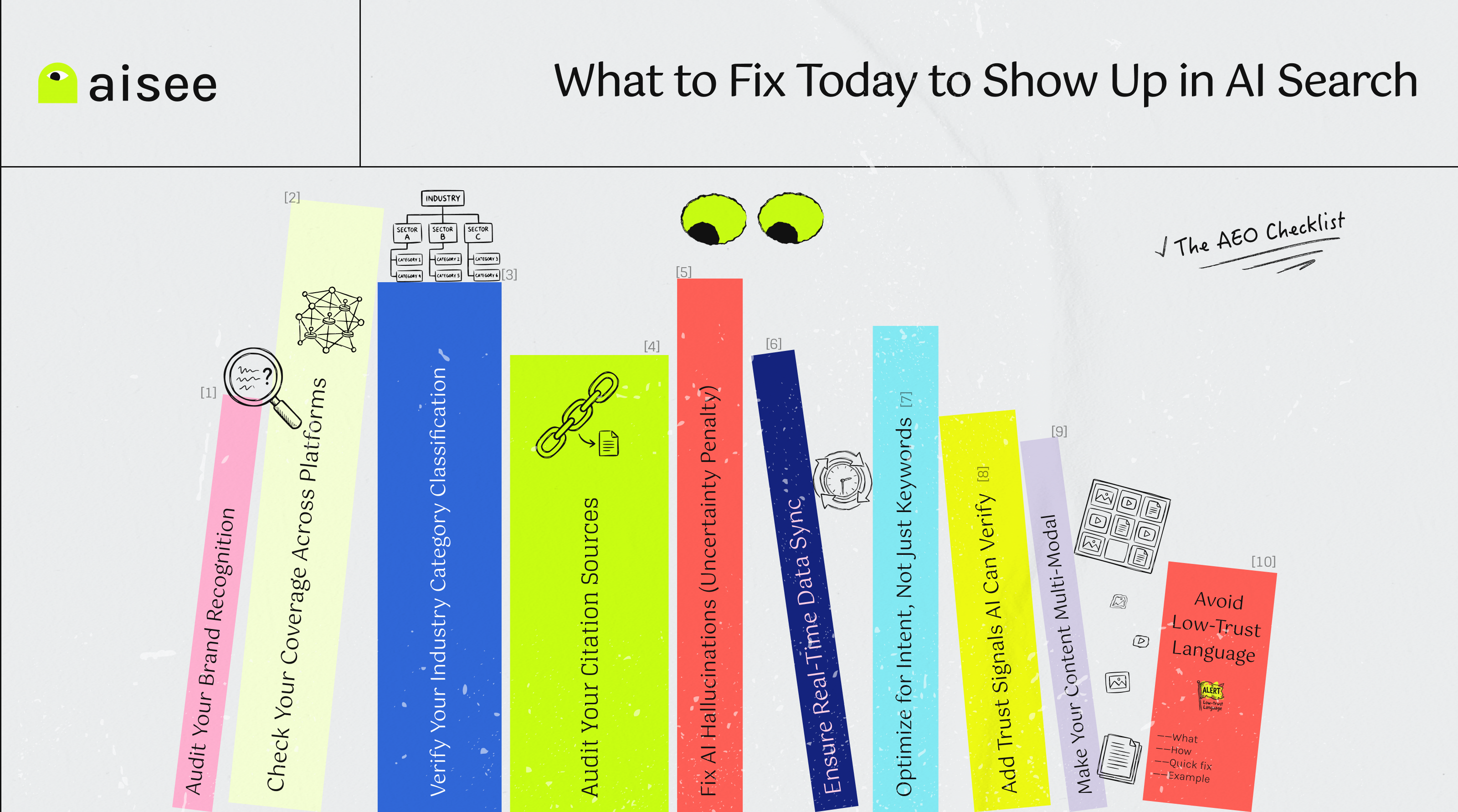 The AEO Checklist: What to Fix Today to Show Up in AI Search